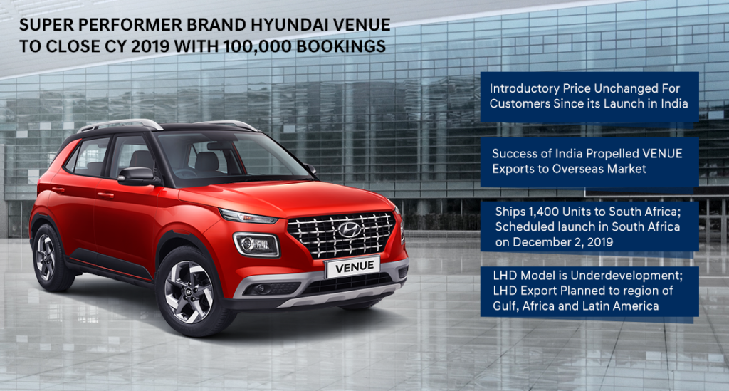 Hyundai VENUE to Close CY 2019 with 100,000 Bookings in just Seven Months