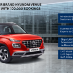 Hyundai VENUE to Close CY 2019 with 100,000 Bookings in just Seven Months