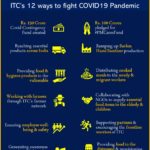 ITC Provides Food and Other Essentials to the Needy Across 17 States