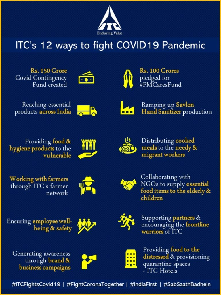 ITC Provides Food and Other Essentials to the Needy Across 17 States